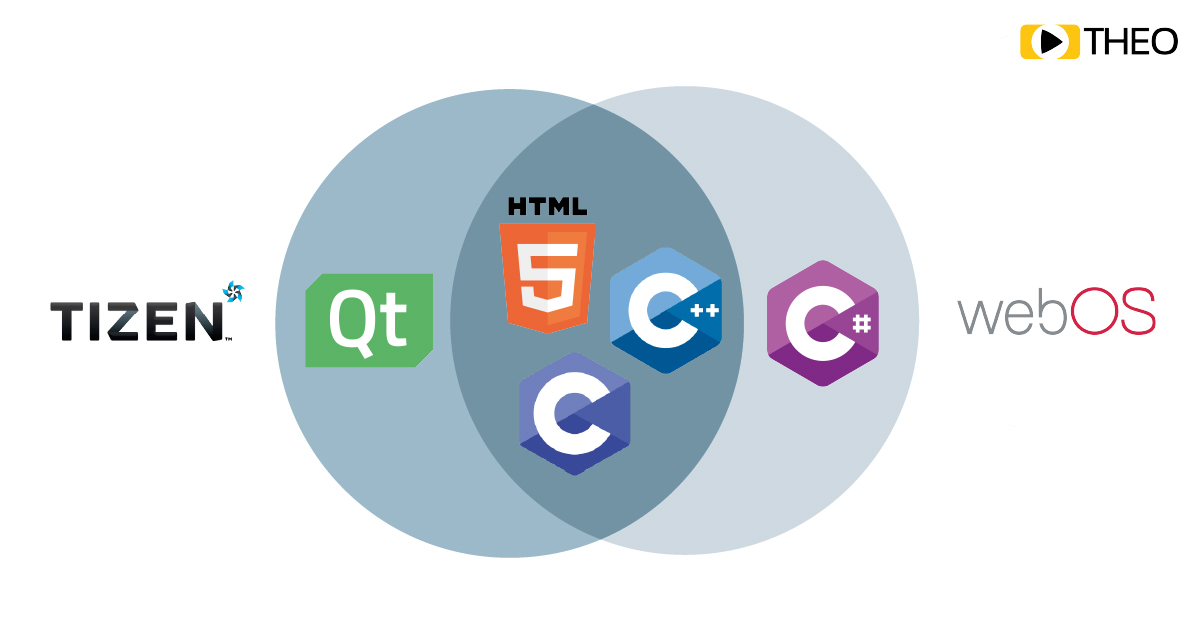 HTML5-Tizen-WebOS-Venn-100
