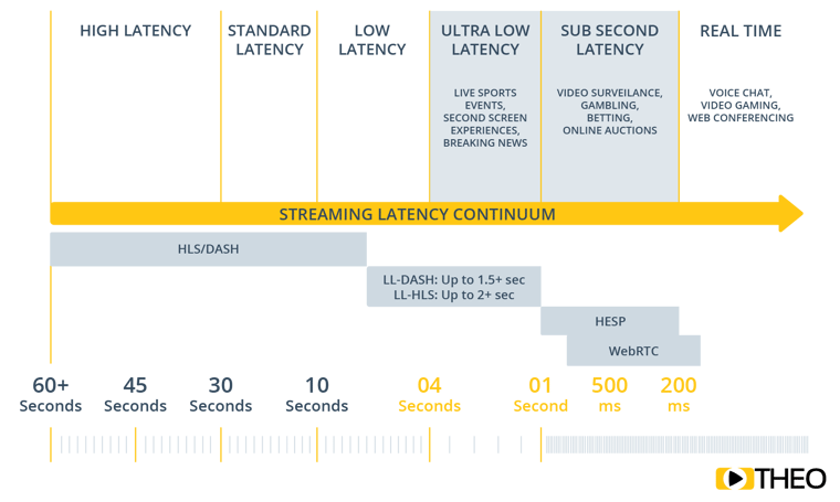 LL Cheat Sheet_Streaming Latency Continuum WEB