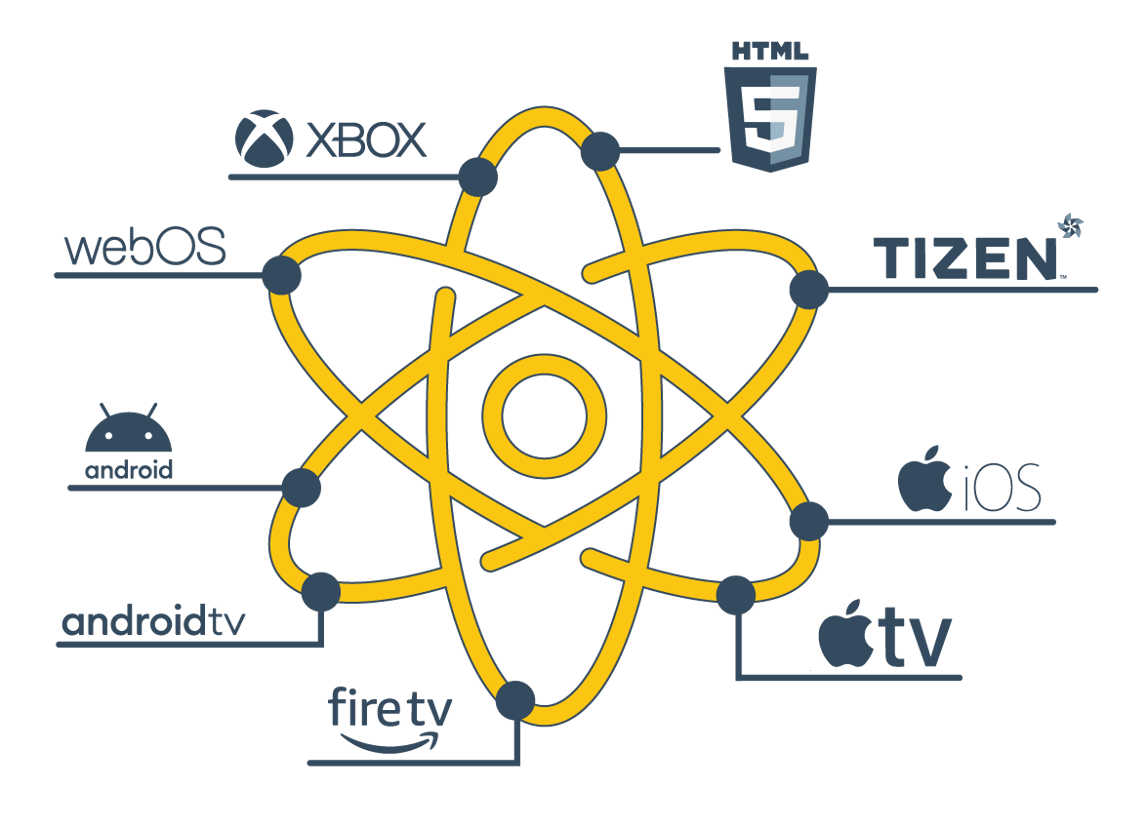 22Q4_ReactNative_Logo-Platforms-01