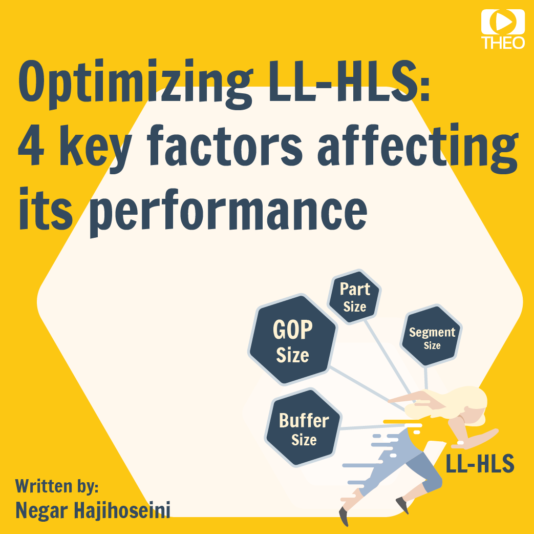 21Q3_Blog_LL-HLS_4factors_Social-01