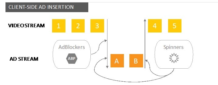 Client-Side-Ad-Insertion