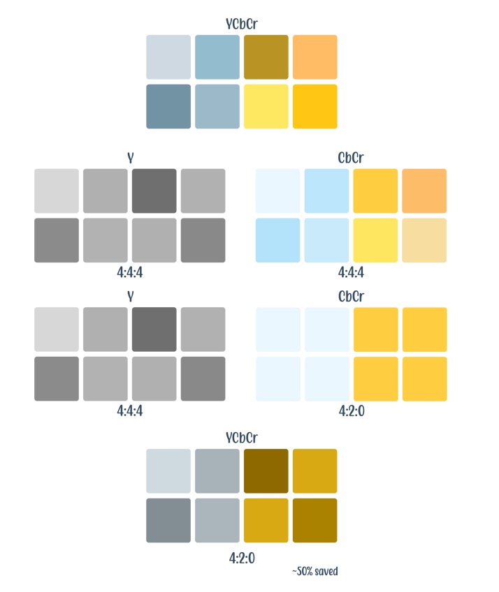 Encoding 101 Visual_3