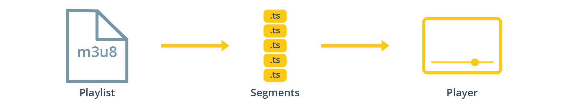 HLS Update_Transmission of segments