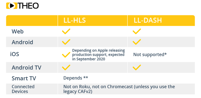 HLS blog 2_Comparison table