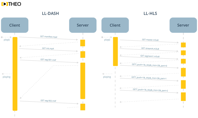 HLS blog 2_Comparison