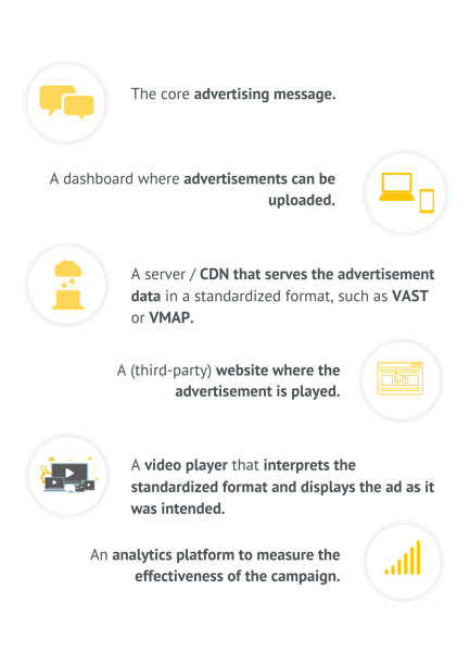 How to watch and stream 3 Phases of Retirement - 2022 on Roku