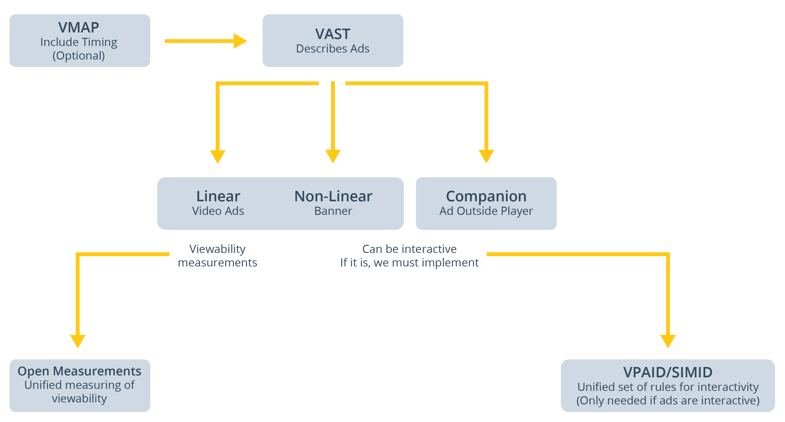 VPAID Blog Image