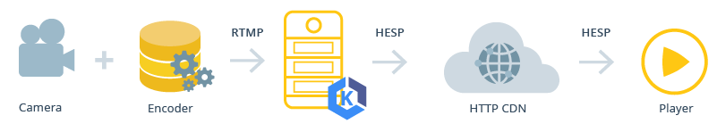 HESP Campaign_HESP Table 2