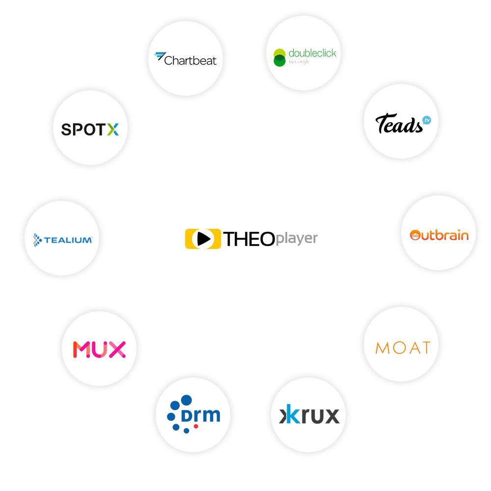 THEOplayer global support ecosystem