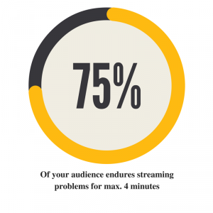 75% of your audience endures streaming problems for max. 4 minutes
