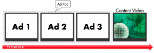 Ads with THEOplayer