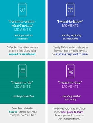 Video micro moments Video micro moments