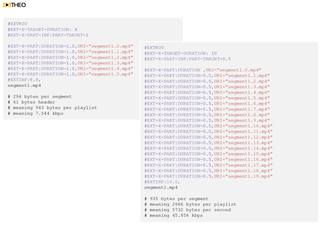 LL-HLS blog 3_Comparison of playlist size