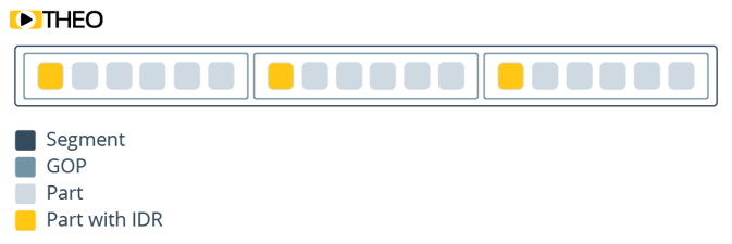 LL-HLS blog 3_Key