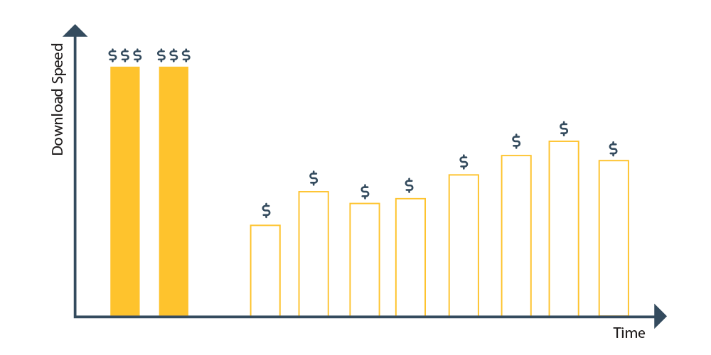 Cost vs Time downloading Cost vs Time downloading