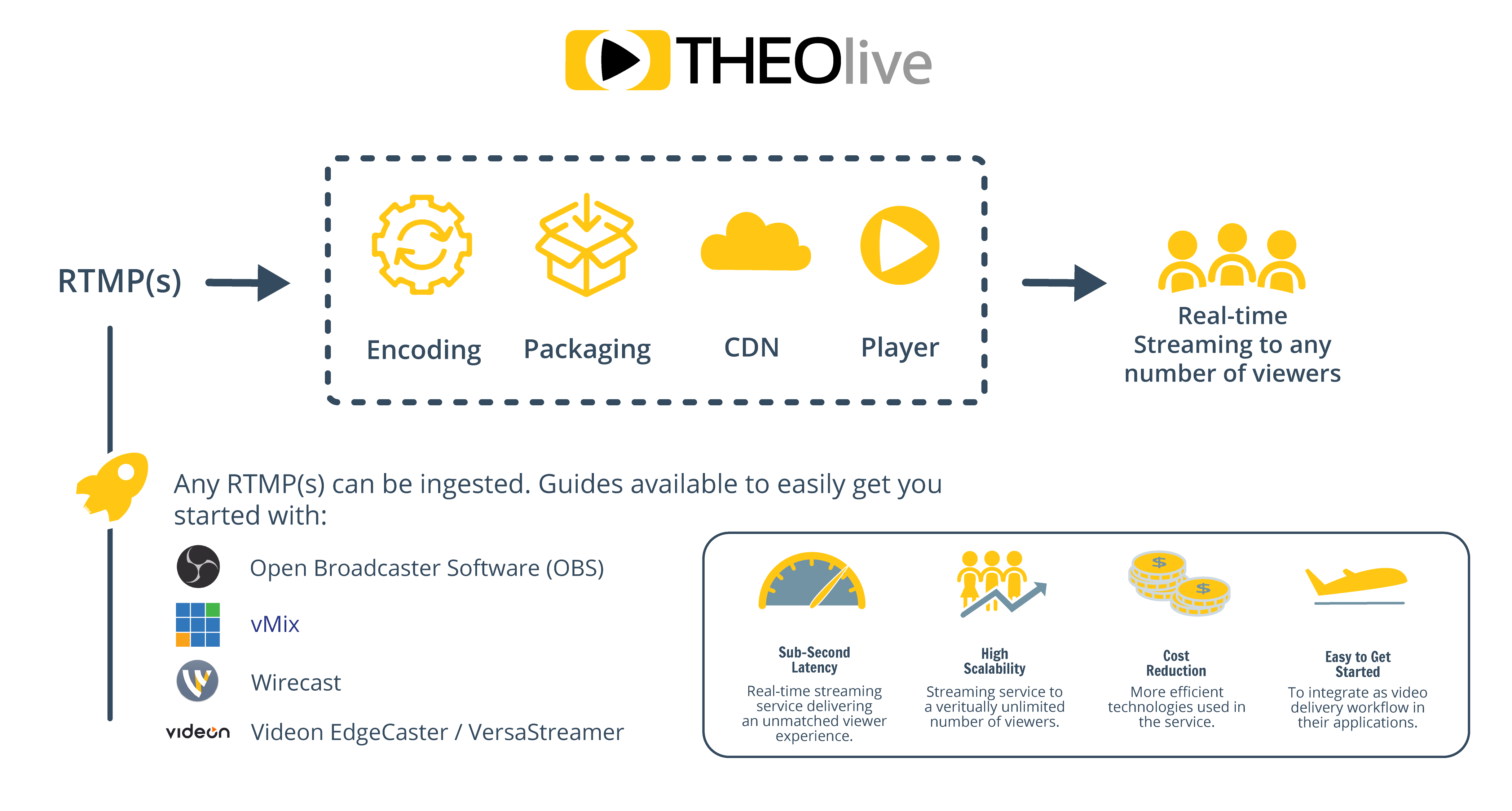 Video player and live streaming blog by THEO video streaming