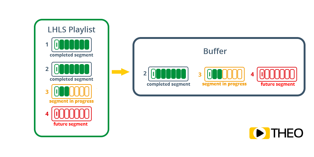 How does LHLS work How does LHLS work