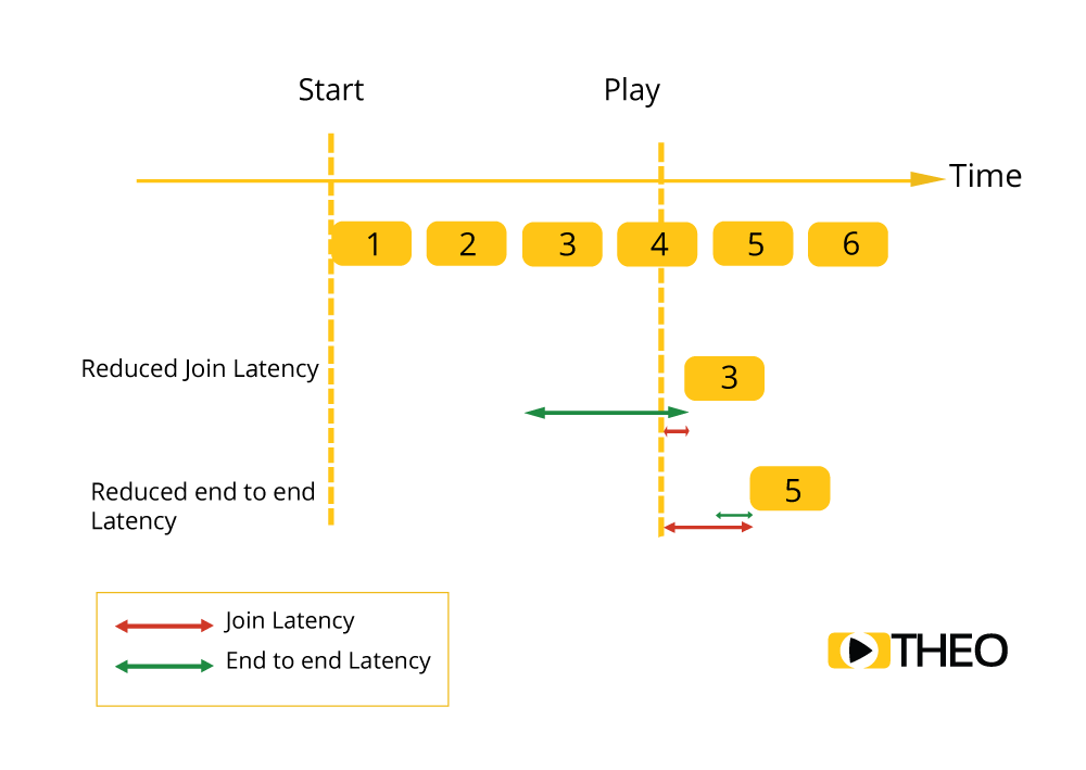 Explanation of join latency Explanation of join latency