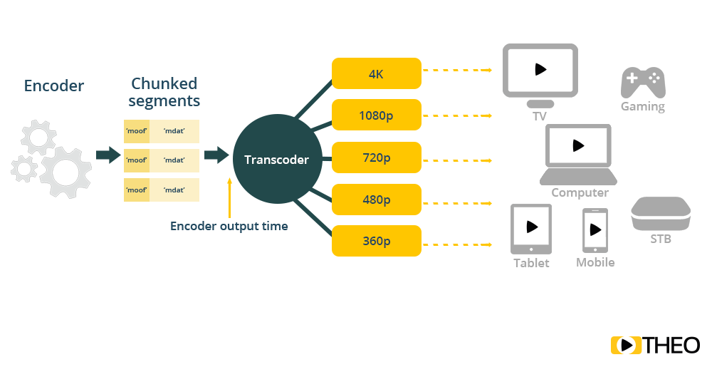 Streaming pipeline with chunked segments Streaming pipeline with chunked segments