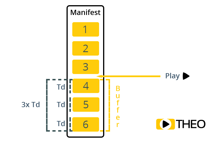 Second part on what causes latency with HLS Second part on what causes latency with HLS