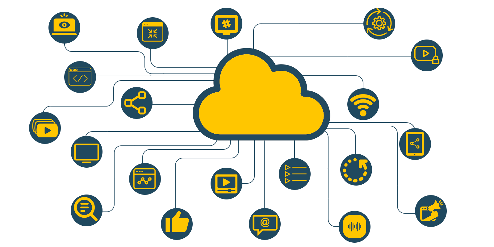 How a Powerful Player API Can Help Solve Today’s Delivery Challenges