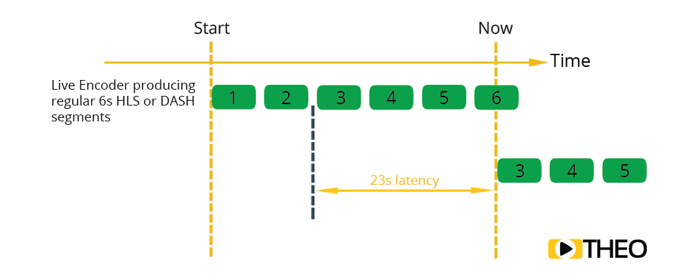 HTTP Adaptive Streaming HTTP Adaptive Streaming