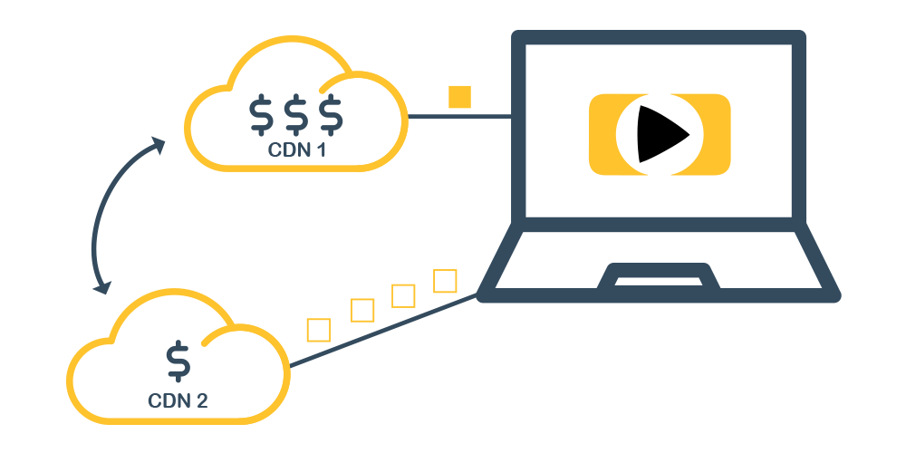 THEOplayer CDN optimization API scheme THEOplayer CDN optimization API scheme