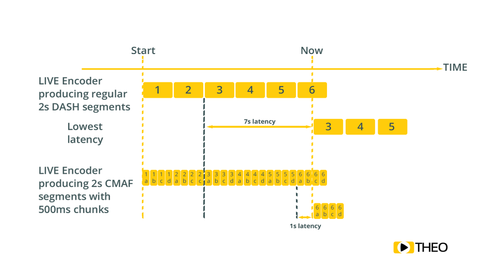 CMAF chunks scheme CMAF chunks scheme