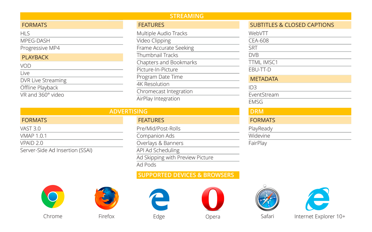 New features by THEOplayer