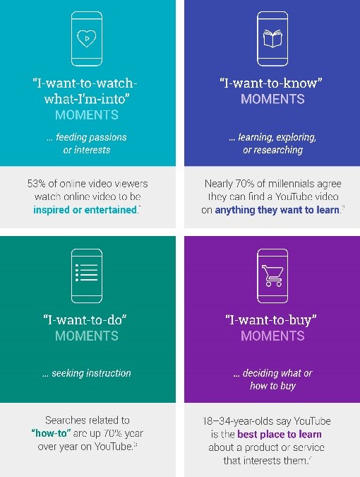 Video Trends in 2016: Interactive video in HTML5